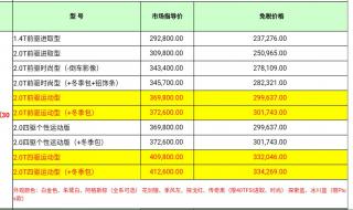 留学生购车免税车型