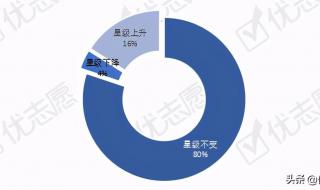 校友会2021大学排名