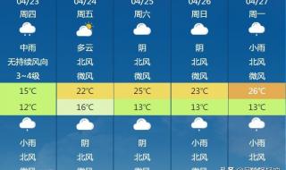 桂林天气预报15天天气