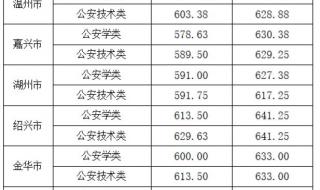 浙江警察学院录取要求