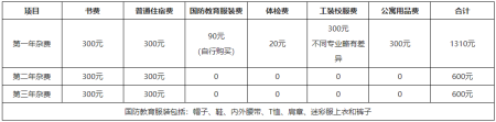 郑州商业技师学院 郑州商业技师学院招生条件