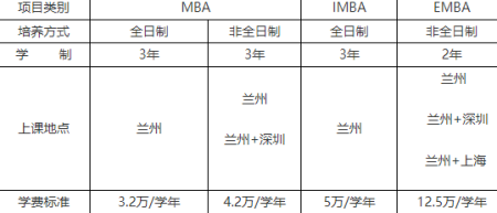 兰州大学管理学院 兰州大学的工商管理怎样