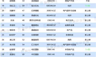 2021福布斯中国名人榜